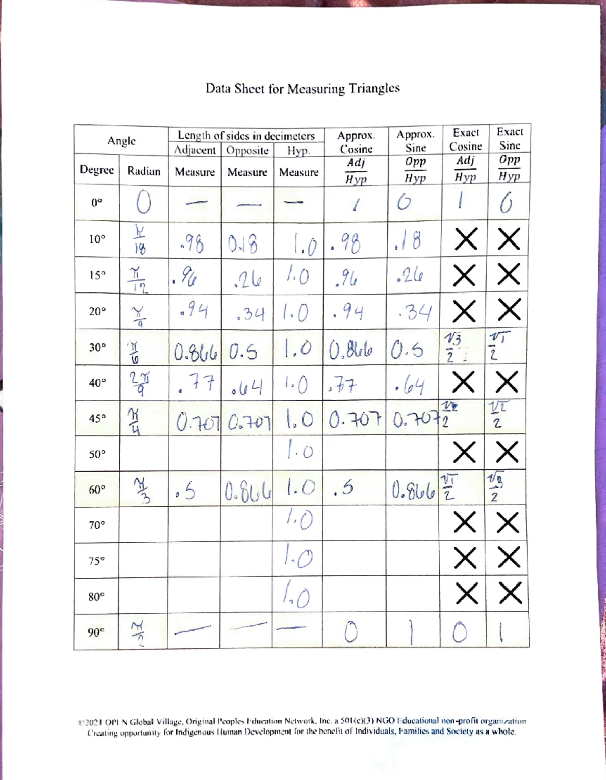 MAT 170 Problem Set #1 - Rational Functions Analysis and Sketching ...