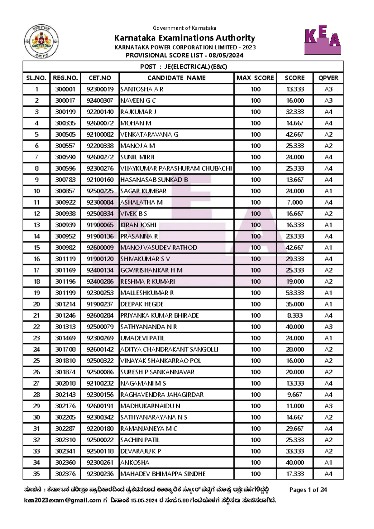 KPCL JE(ELECTRICAL)(E&C) Provisional Score List - 08/05/2024 - Studocu