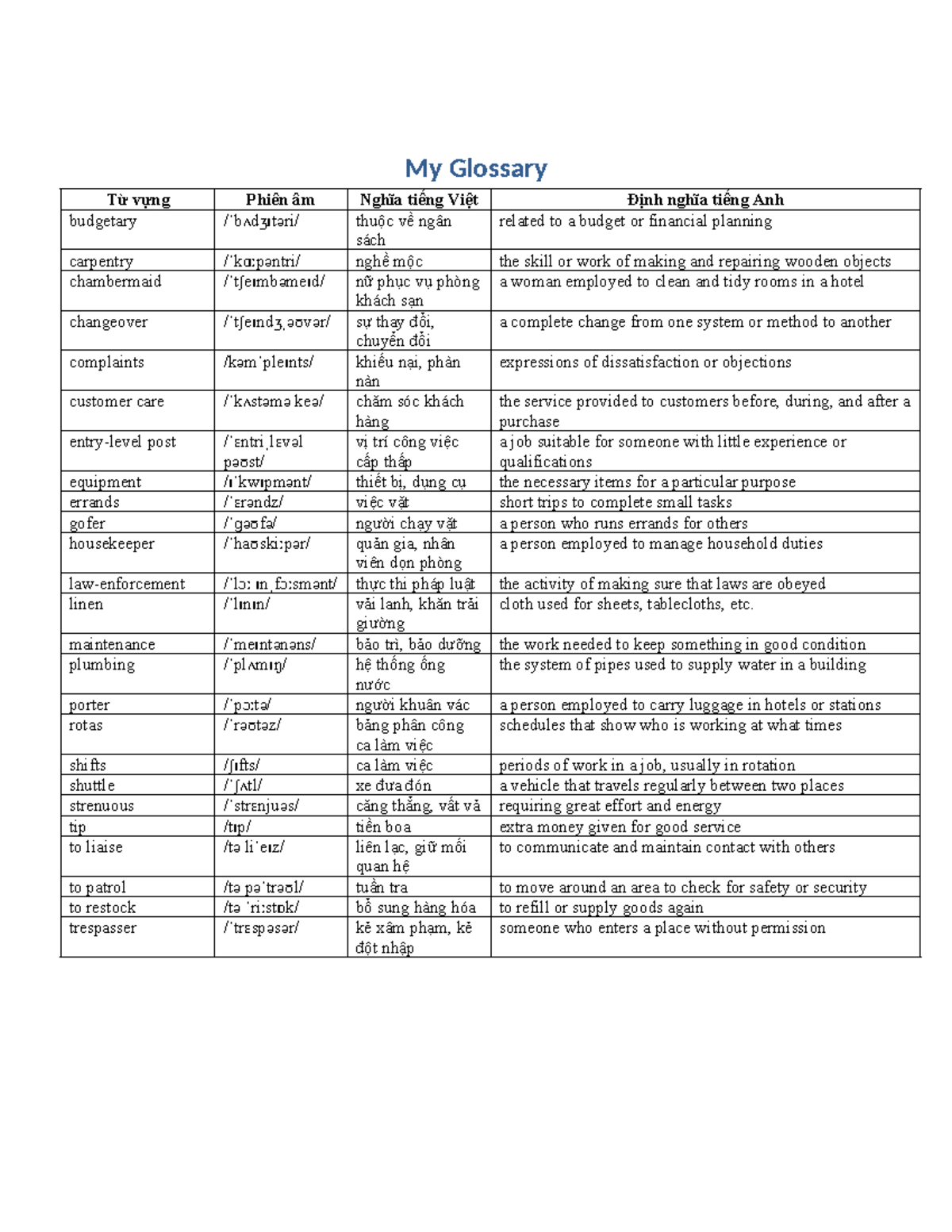 Glossary of Key Terms for NNAK22B Course - Studocu