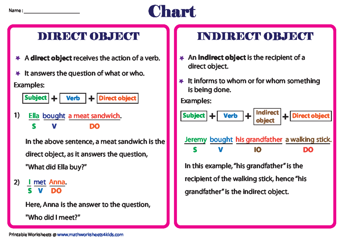 Indirect Object Activity - Name : Chart DIRECT OBJECT INDIRECT OBJECT A ...