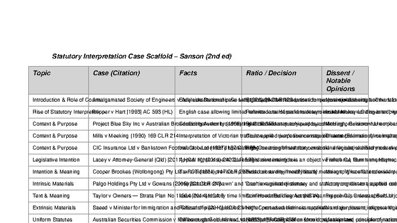 Statutory Interpretation Case Scaffold (2nd Ed) - Key Cases ...