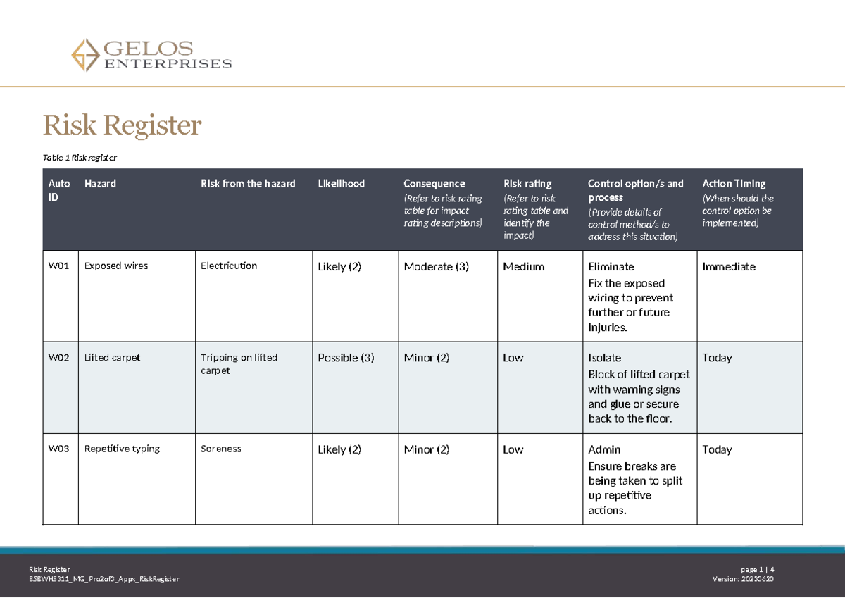 Risk Register BSBWHS311 Final Exam: Hazard Analysis and Control ...