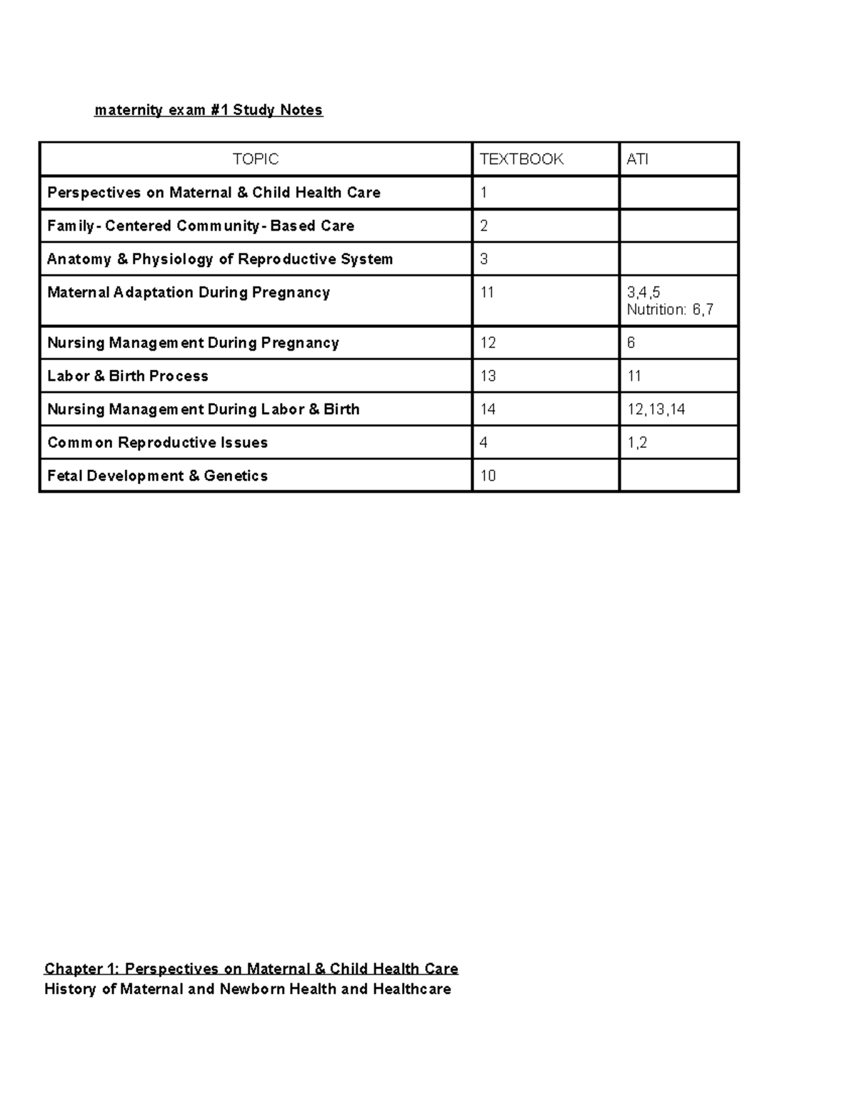 Maternity Exam 1 Study Notes: Comprehensive Overview and Key Concepts ...