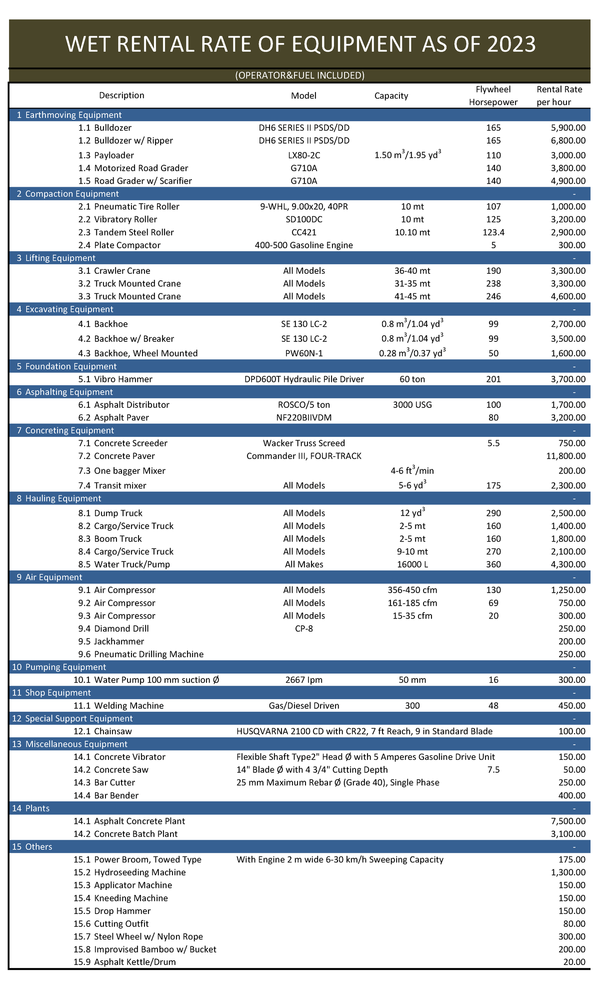 Equipment Rental Estimate - Wet Rental Rates 2023 - Studocu