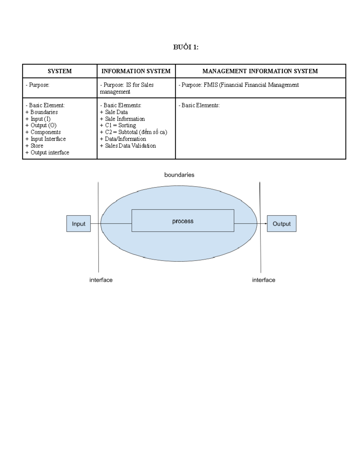 Quizzes and Key Concepts in Management Information Systems (MIS) - Studocu