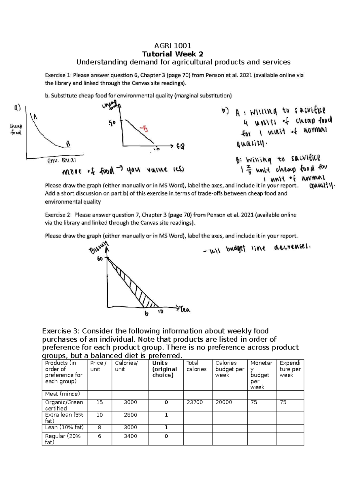 AGRI 1001 Tutorials: Weeks 2-4 on Demand & Production Functions - Document Preview