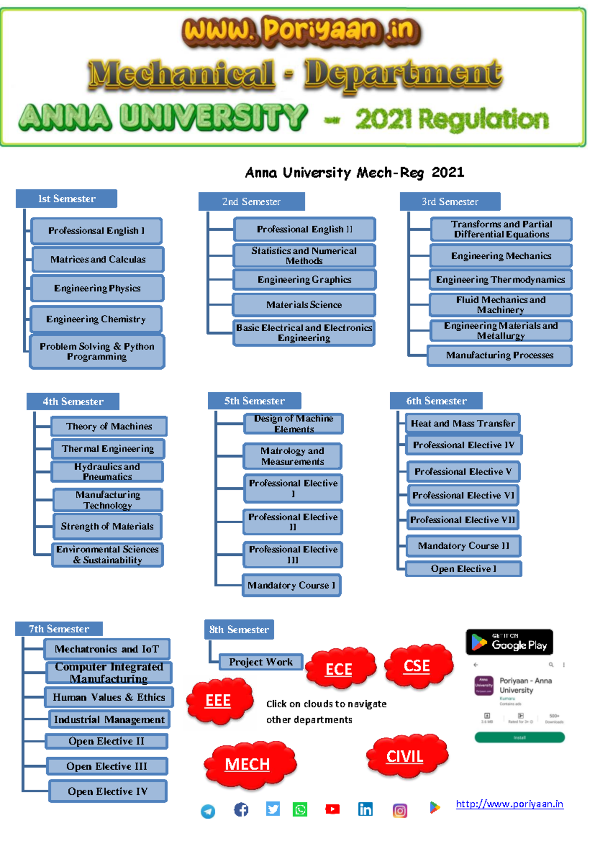 Strength of Materials - CE3491 - Complete Lecture Notes - Studocu