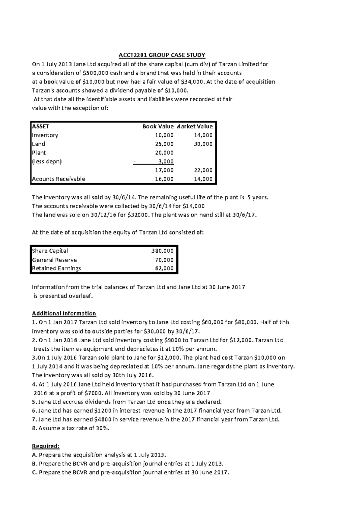 ACCT2201 Case Study Analysis: Jane Ltd & Tarzan Ltd Acquisition 2024 ...