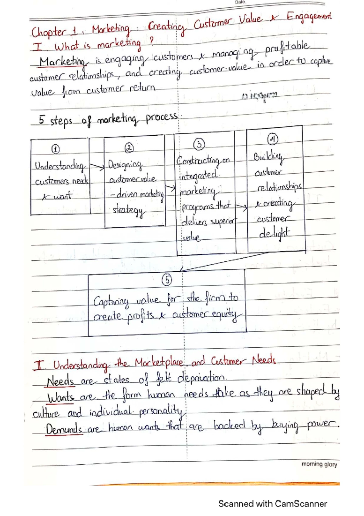 Principles of Marketing (MKT101): Week 1 Learning Overview and Key ...