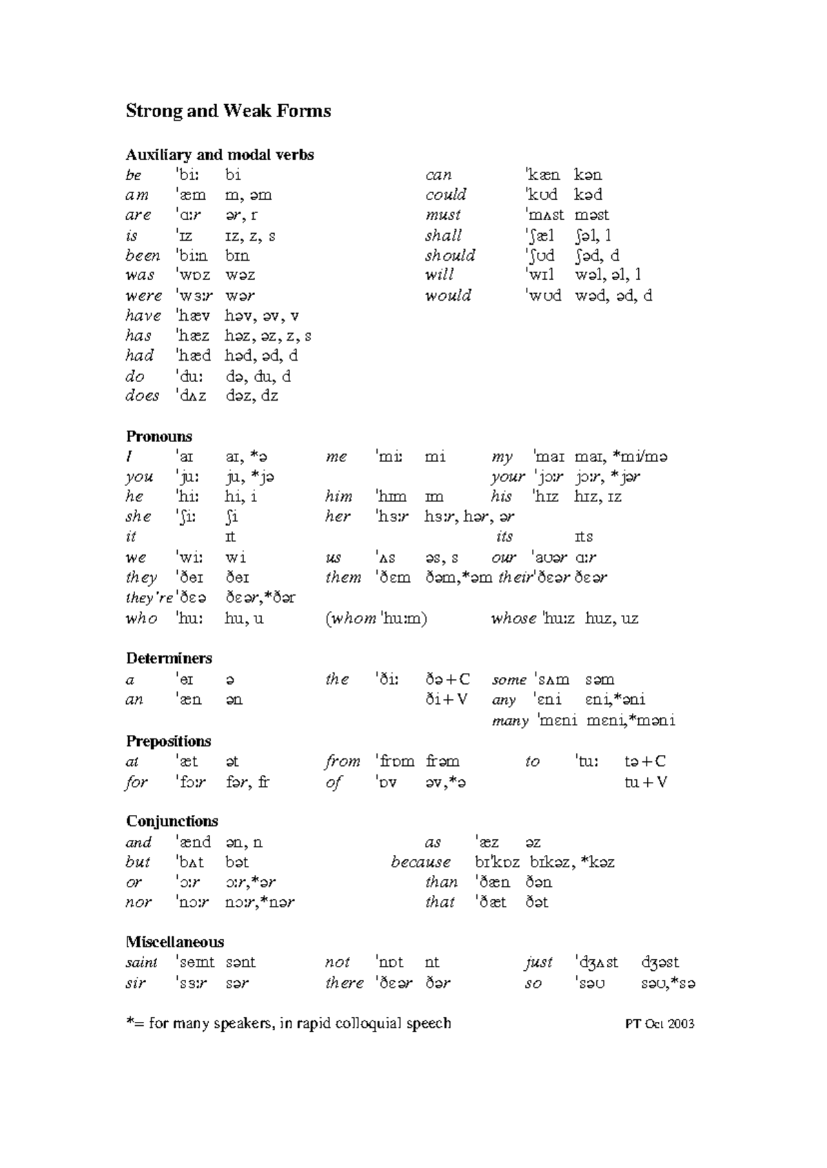 Strong and Weak Forms of English - Phonetics Study Guide - Studocu