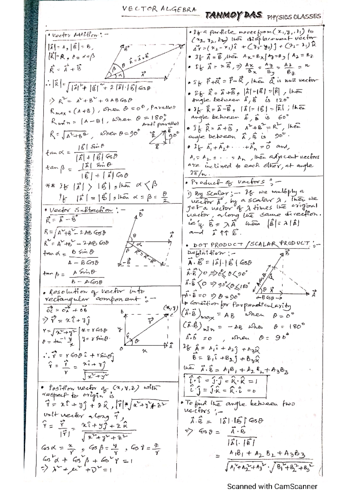 2.2.SM- Vector Algebra( Short NOTE) - VECTOR ALGEBRA TANMOYDAS PHYSICS ...
