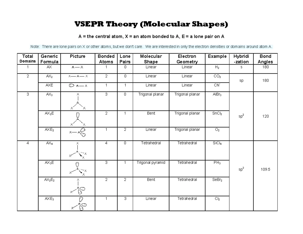 UNIT 2: ATOMIC STRUCTURE - XI Std. Chemistry Overview and Key Concepts ...