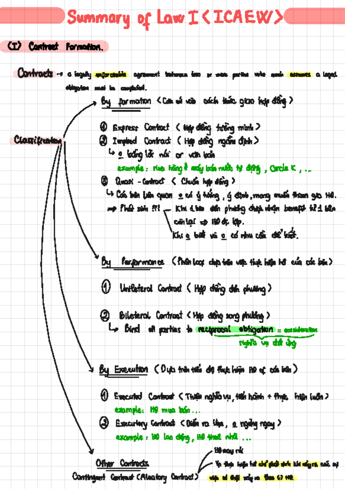 Law 1 Notebook: Key Theories and Concepts in Legal Studies - Studocu