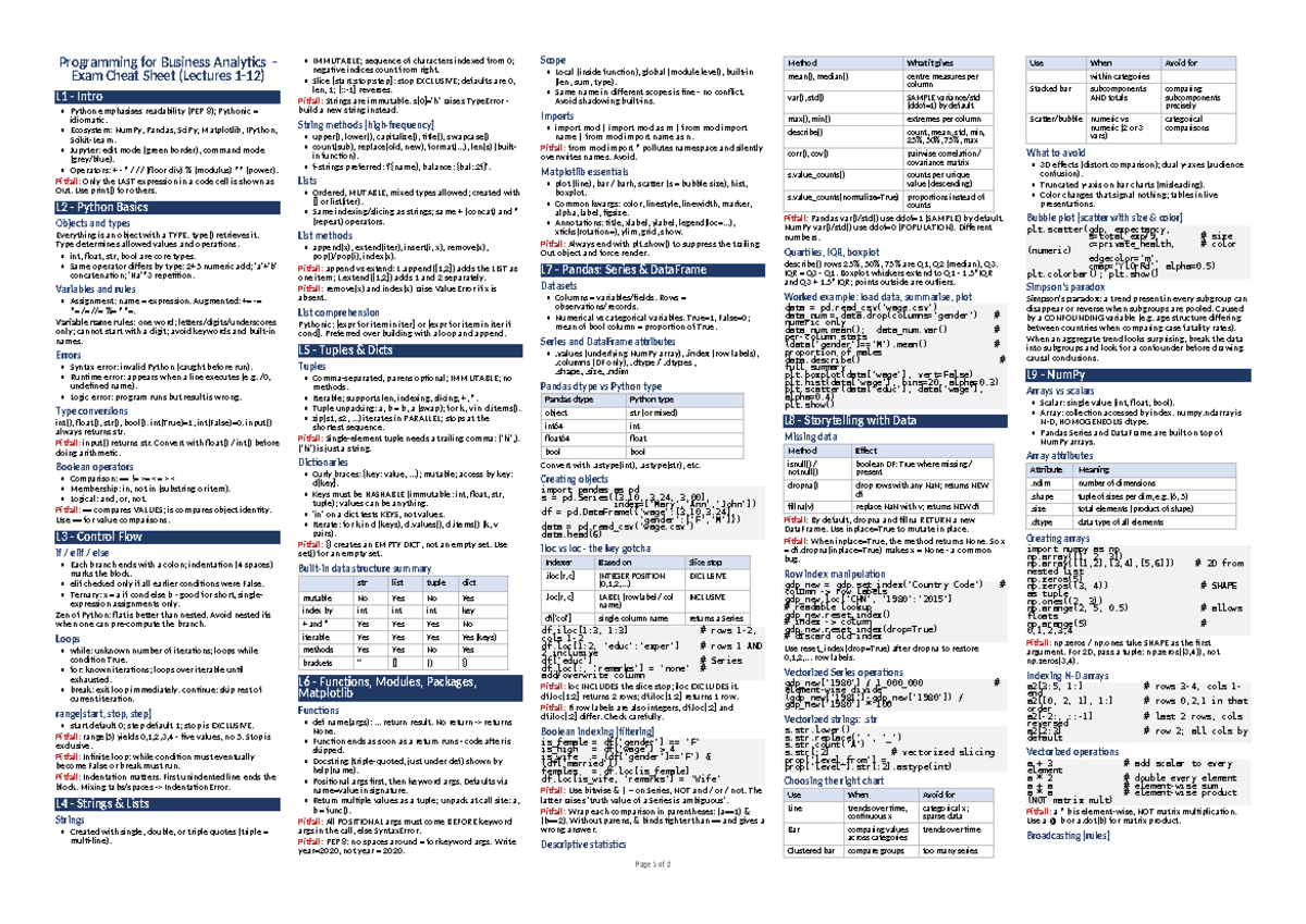 Programming for Business Analytics Exam Cheat Sheet (L1-L9) - Studocu