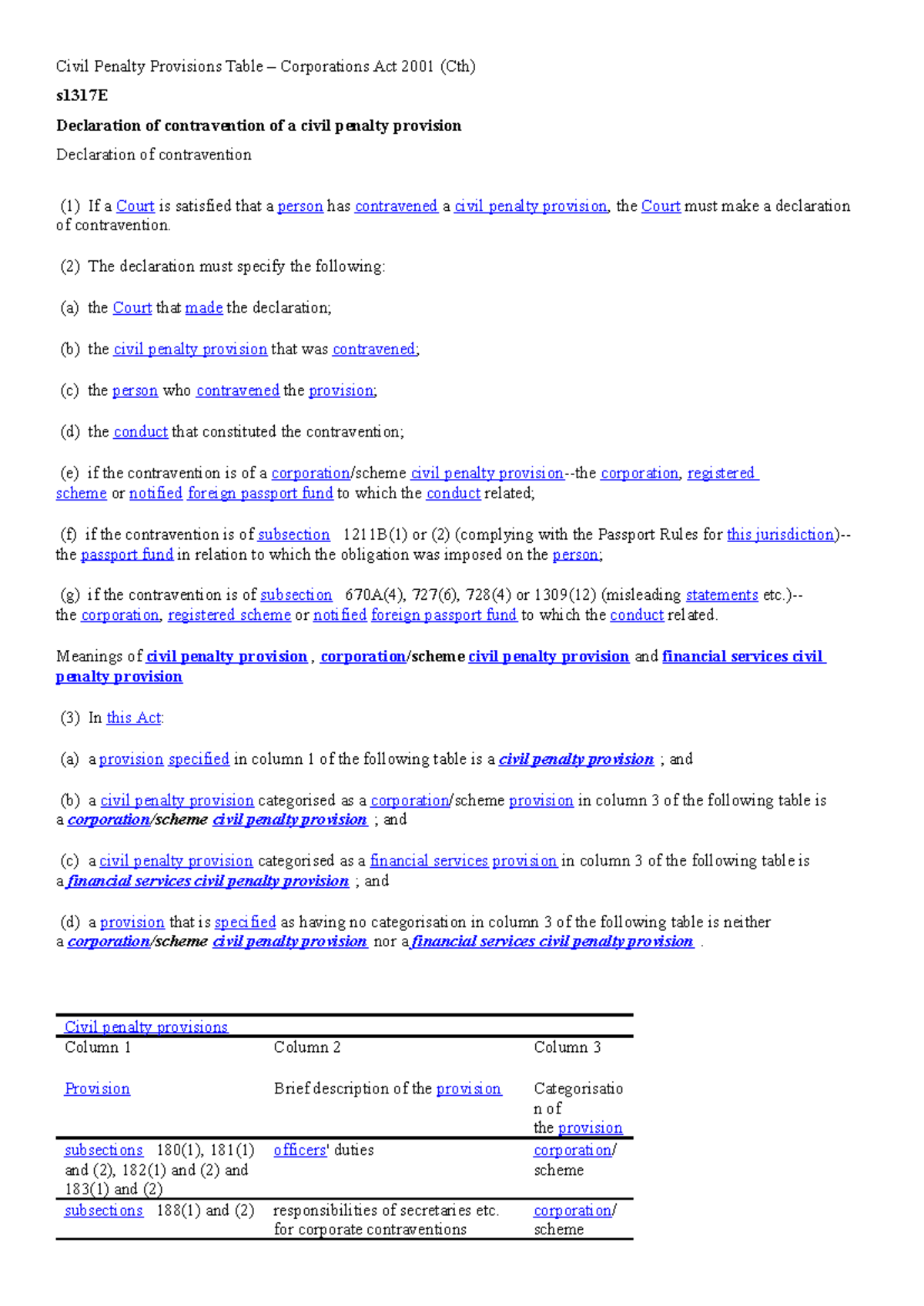 Civil Penalty Provisions Table: Corporations Act 2001 (Cth) Overview ...