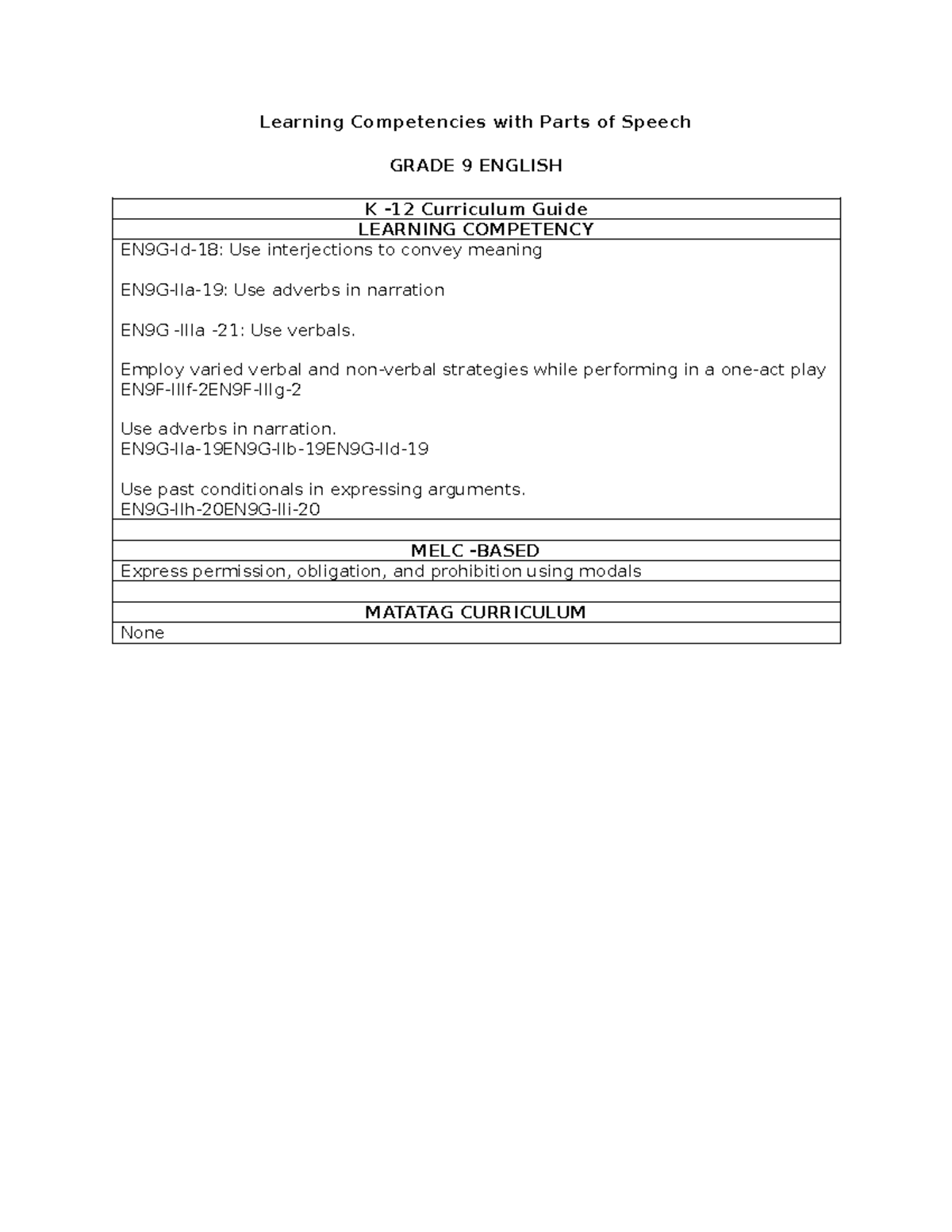 Learning Competencies with Parts of Speech - Employ varied verbal and ...