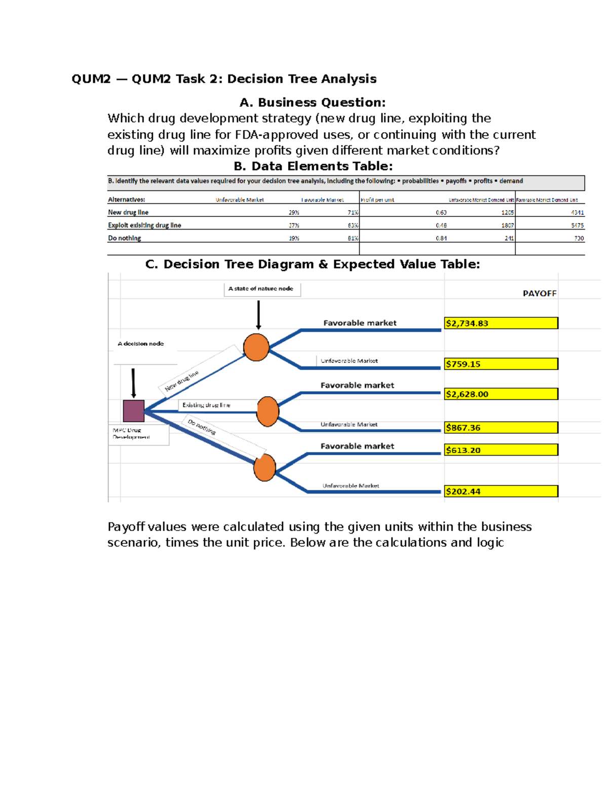 WGU C207 TASK 2 - Decision Tree Analysis for Drug Development Strategy ...