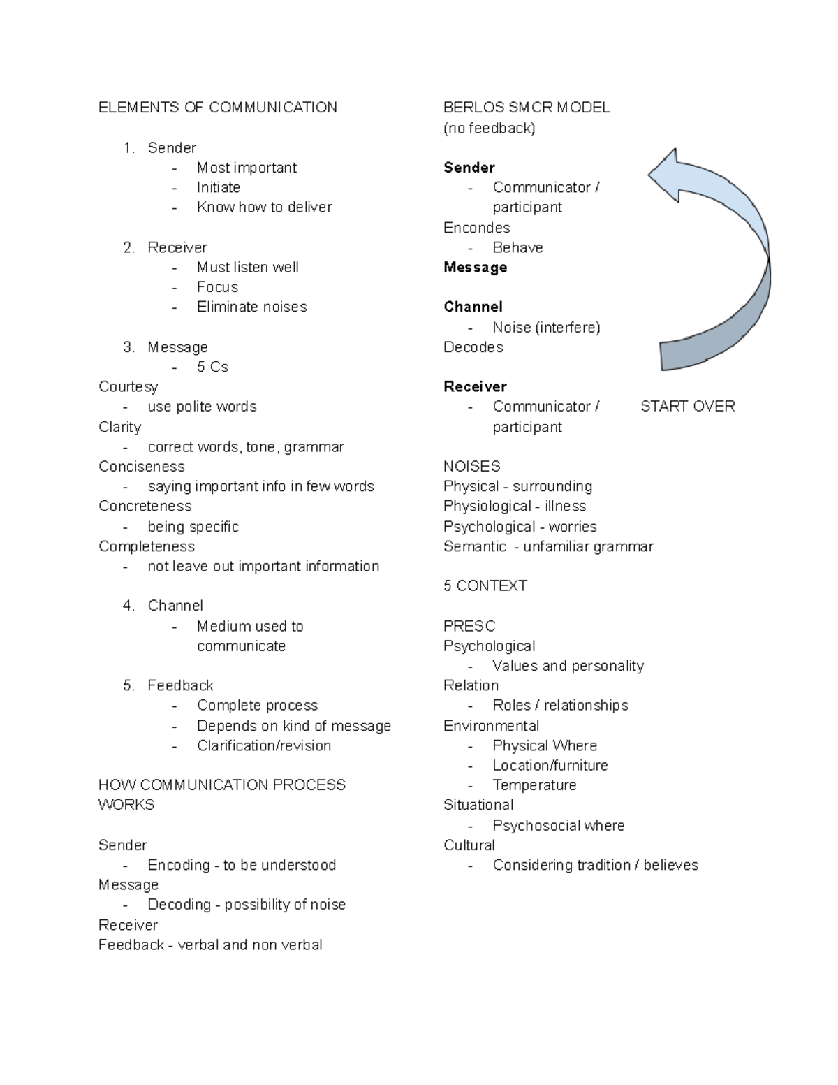 Purpcom - Communication Process & Barriers Notes - Studocu