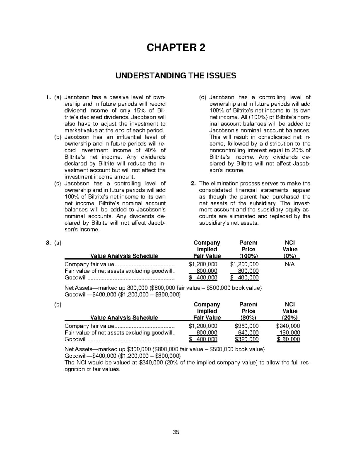 2614 - Advanced accounting 11th editionTaylor - CHAPTER 2 UNDERSTANDING ...
