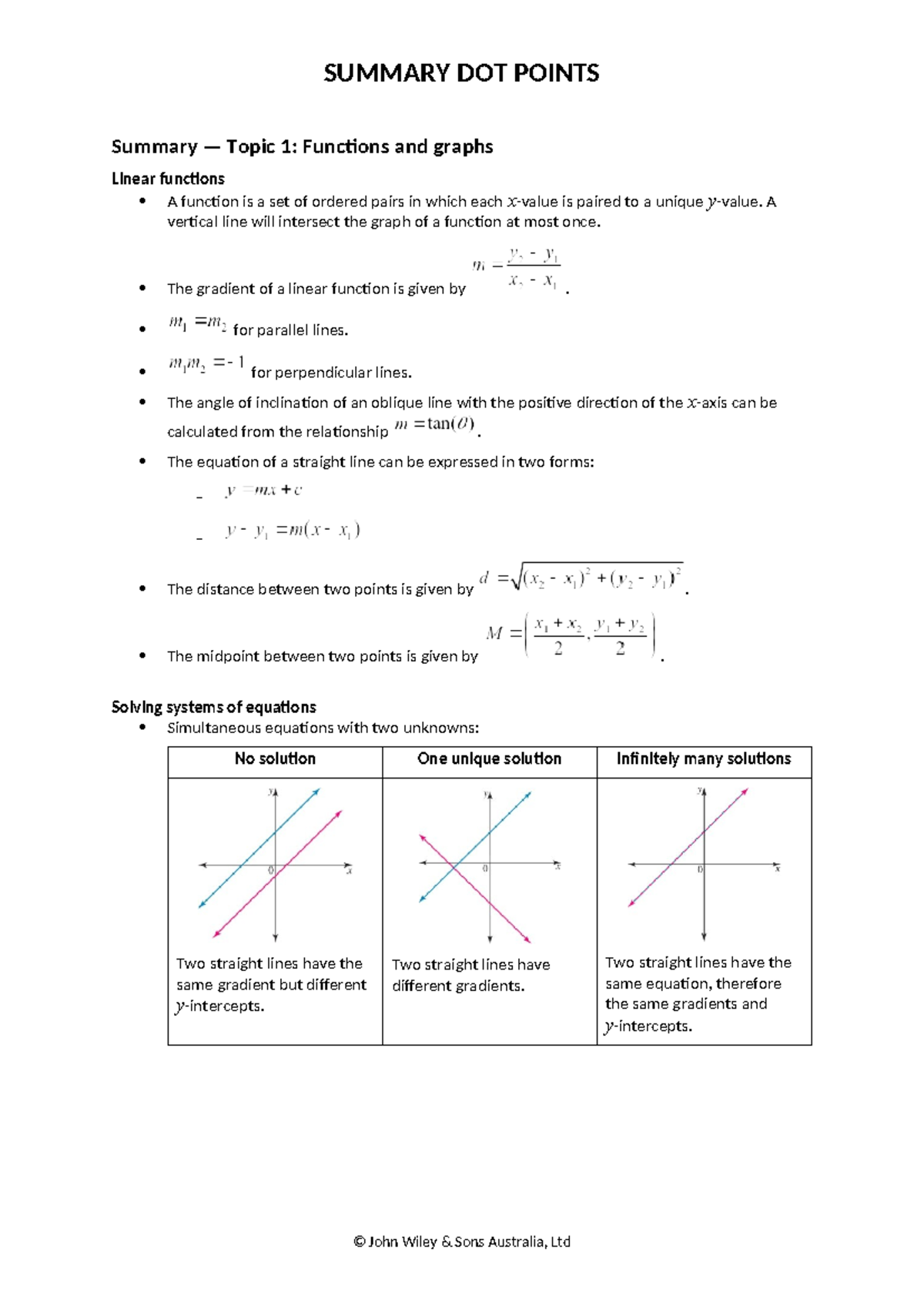 Topic 1 Summary - Functions and Graphs Notes for Math 101 - Studocu