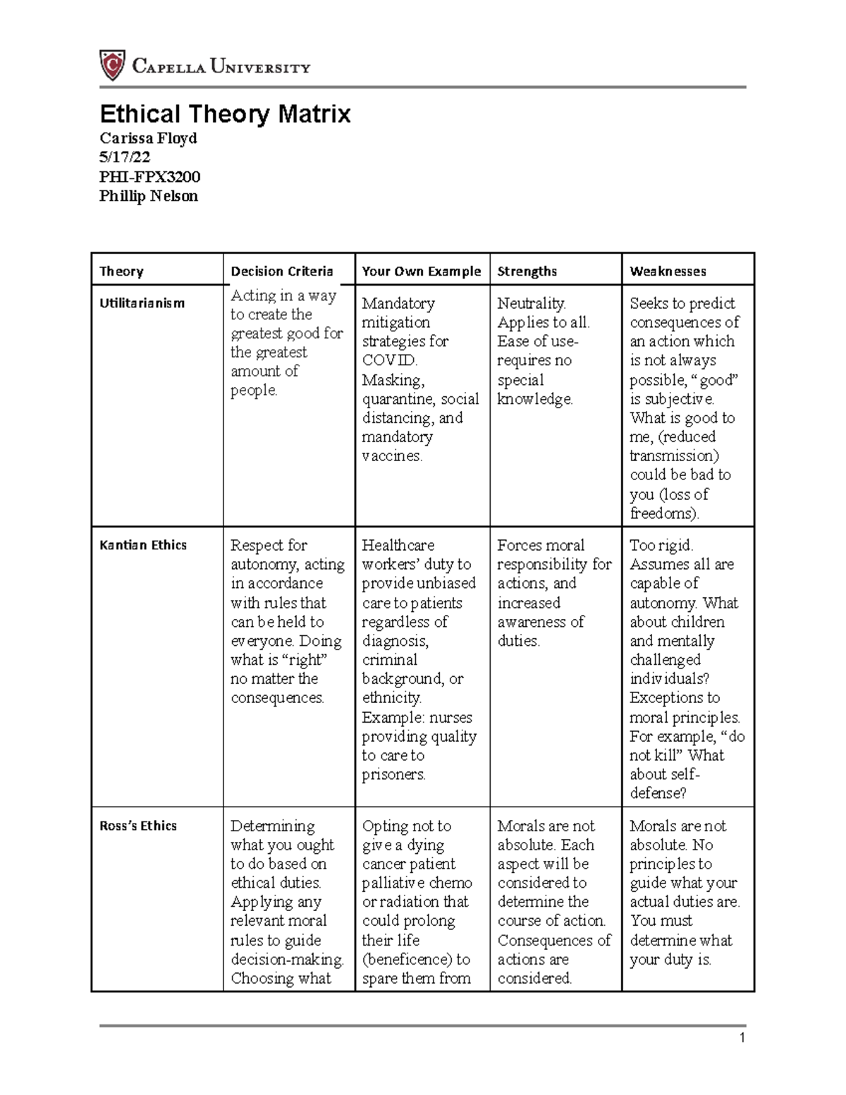 PHI-FPX3200 Ethical Theory Matrix: Assessment 1-1 by Carissa Floyd ...