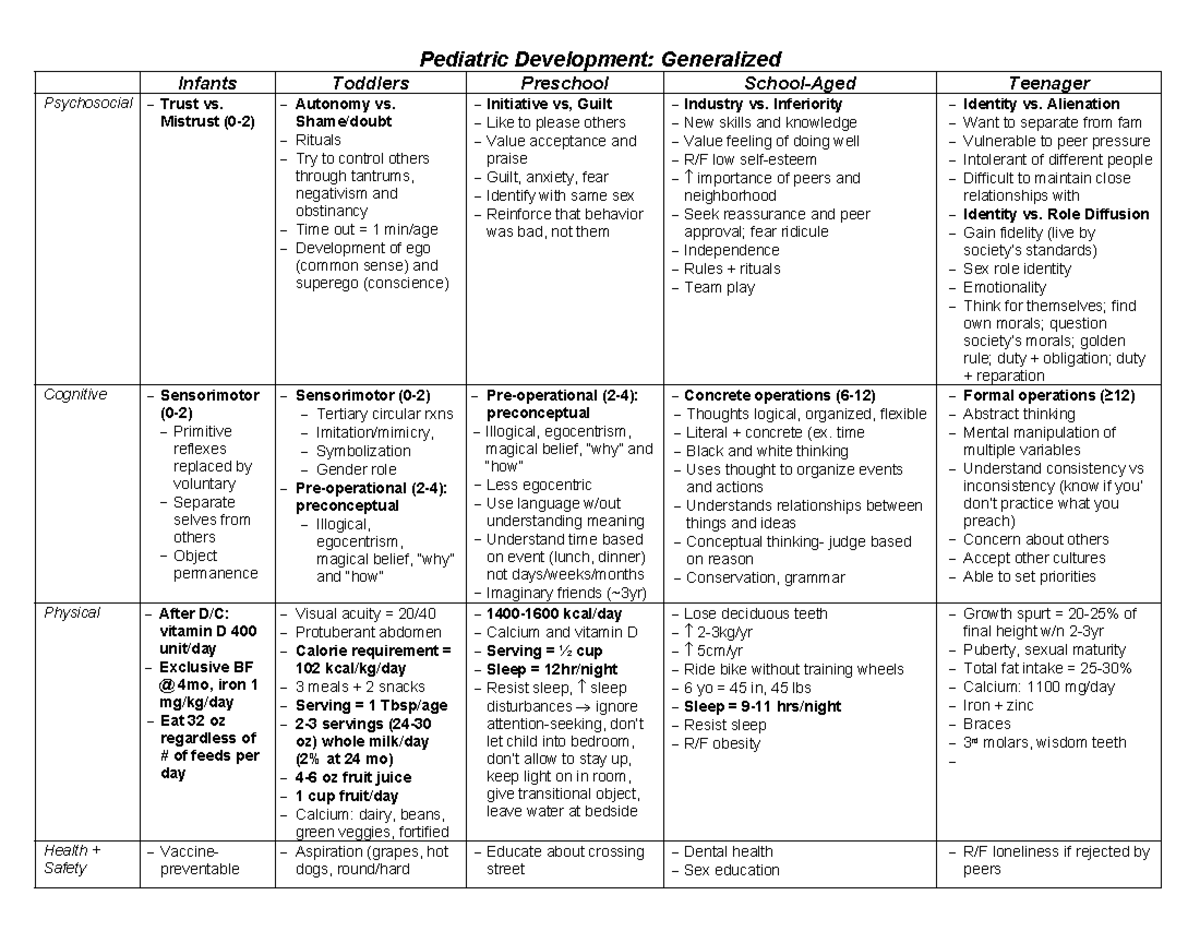 Growth & Development by Subject - Pediatric Development: Generalized ...