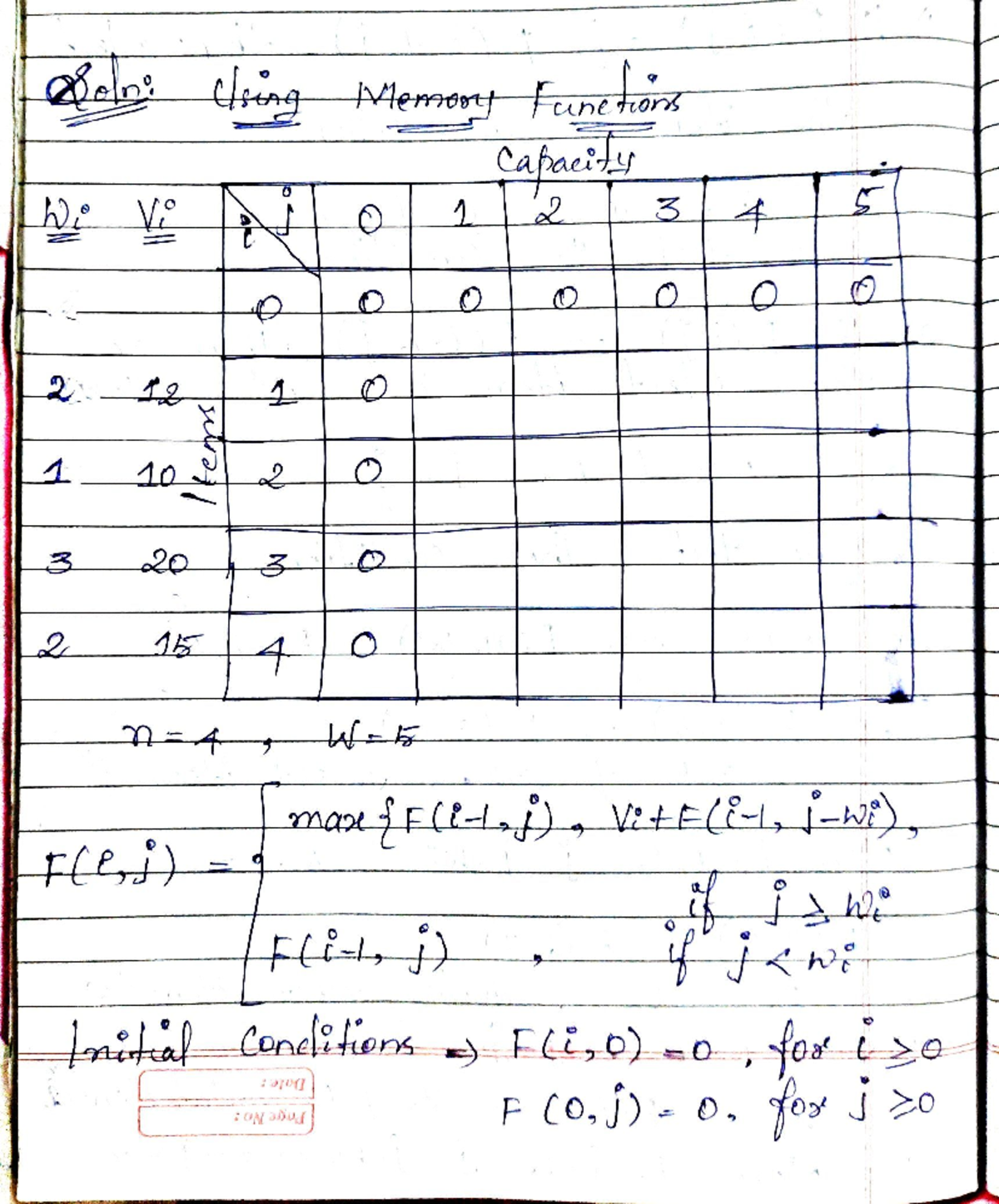 Knapsack Problem Solution: Memory Functions (CS101) - Studocu