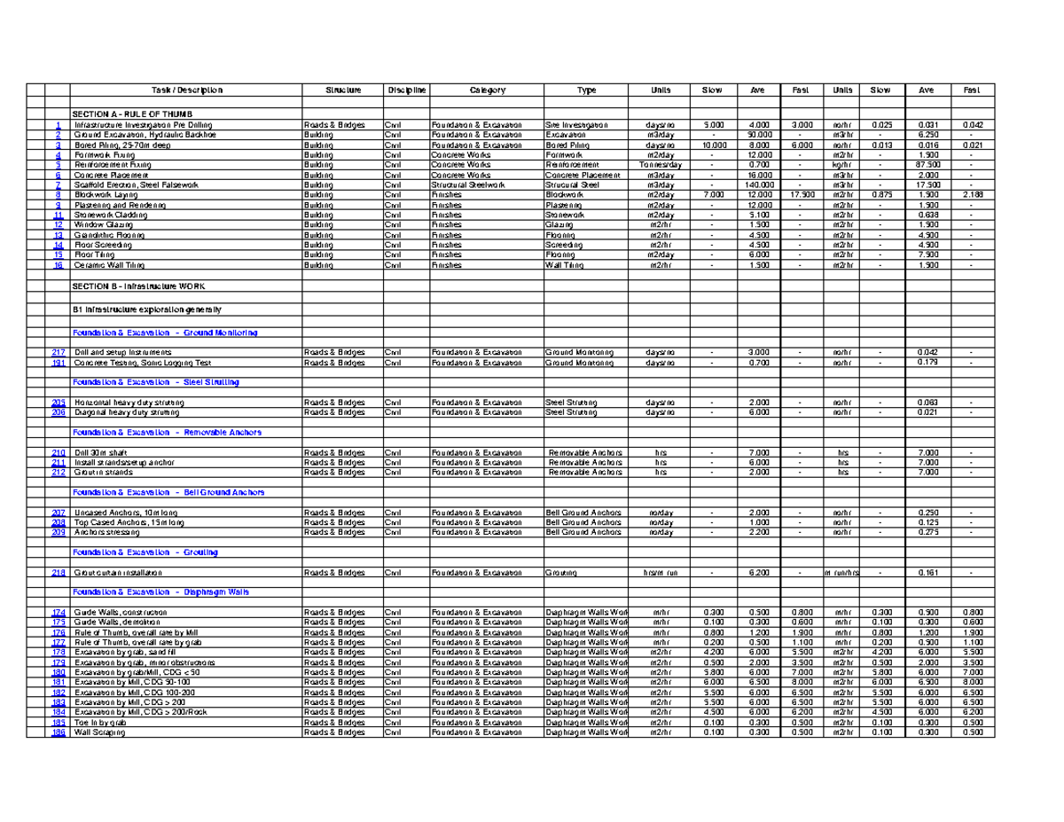 Civil Productivity Rate: Infrastructure Task Descriptions and ...
