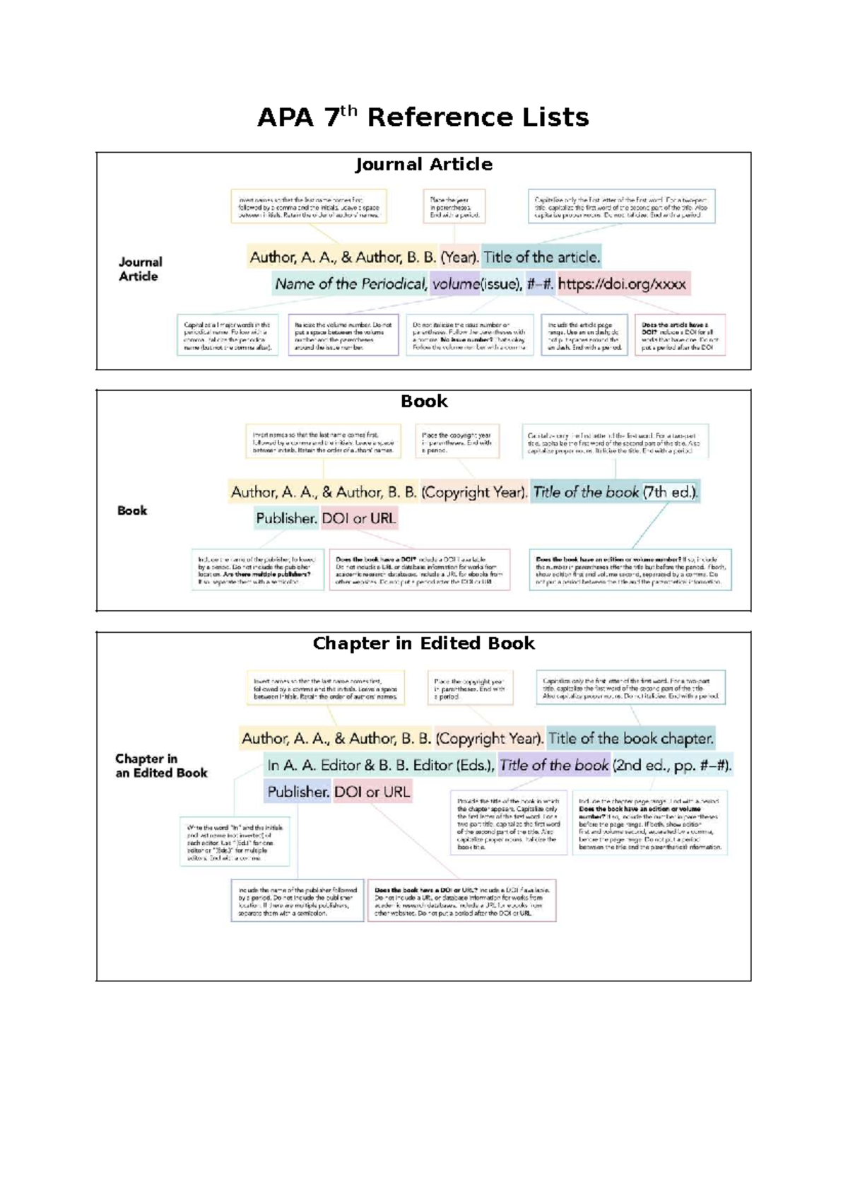 APA 7th Reference Lists - psyc1002 - APA 7 th Reference Lists Journal ...