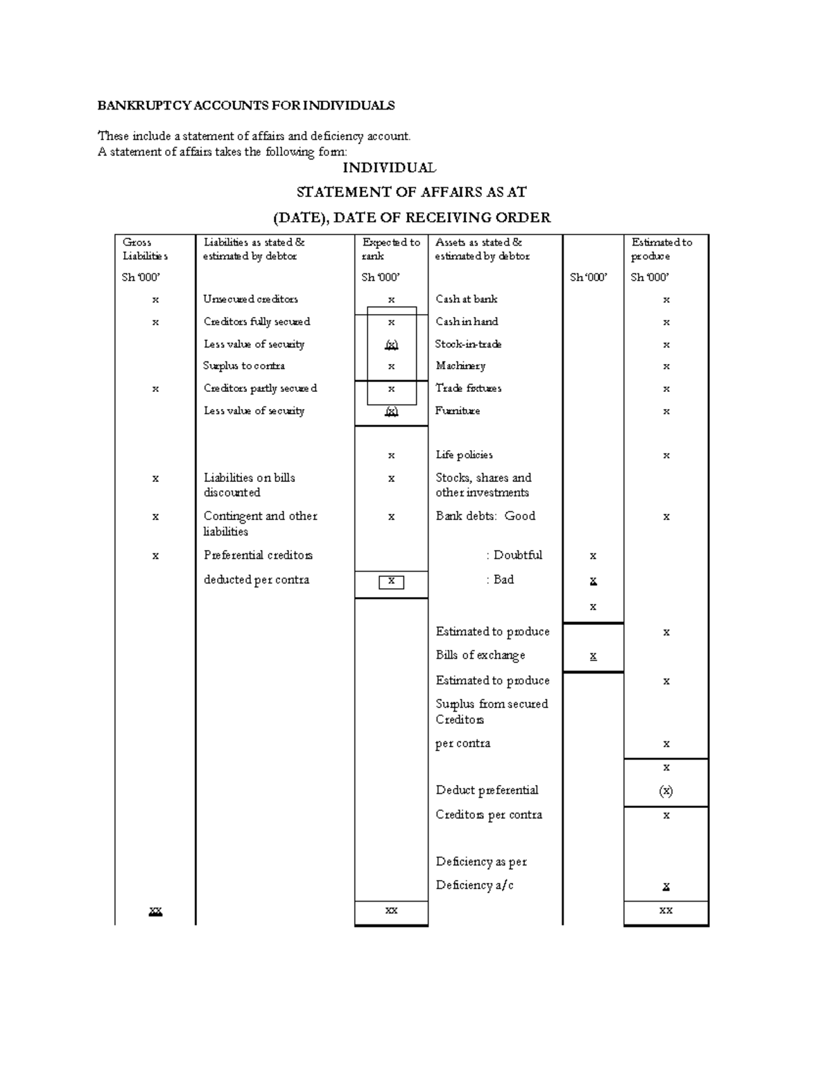 412002 Bankruptcy Accounts for Individuals: Statement of Affairs ...