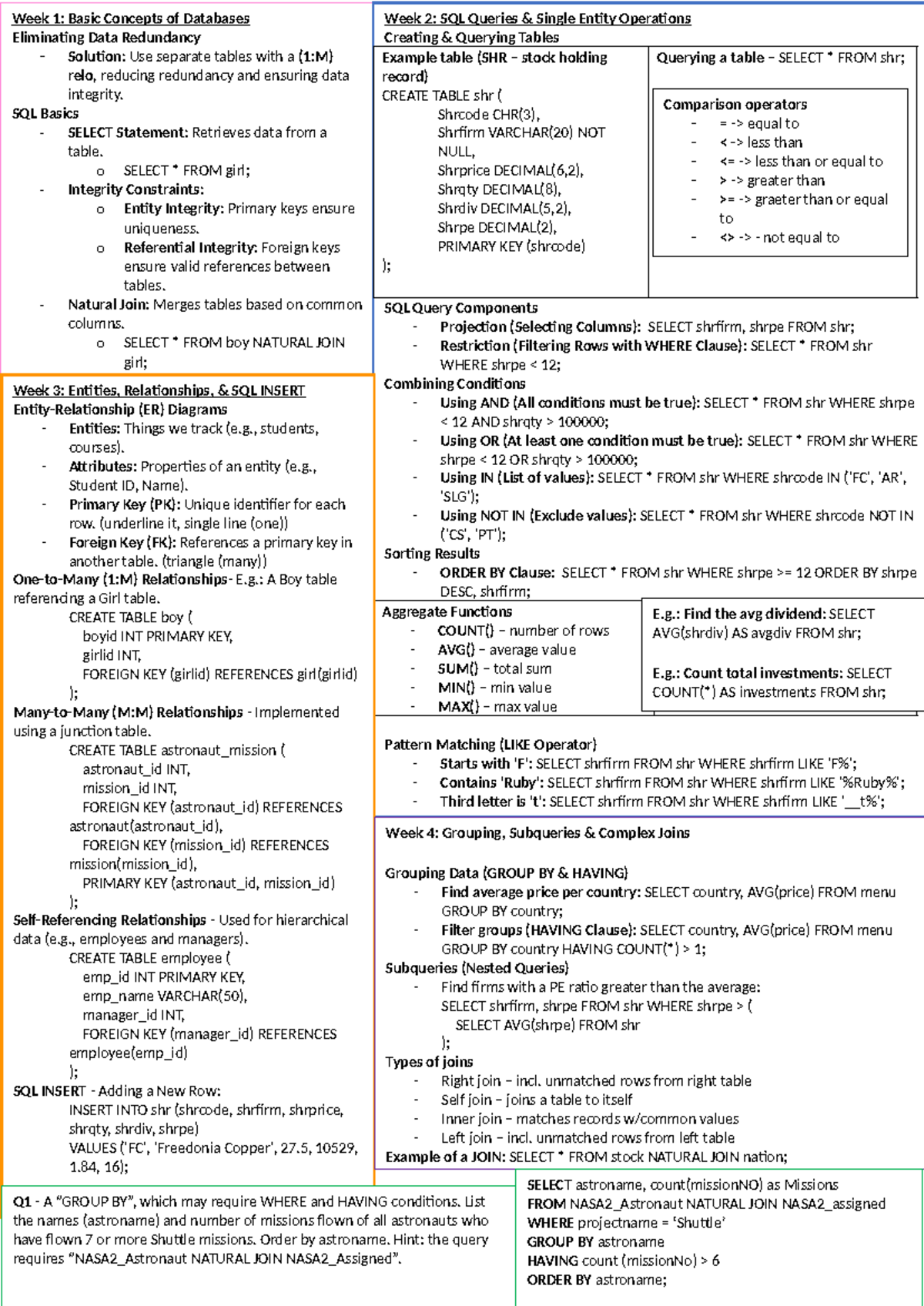 SQL Quiz 1 Cheat Sheet: Key Concepts & Queries - Studocu