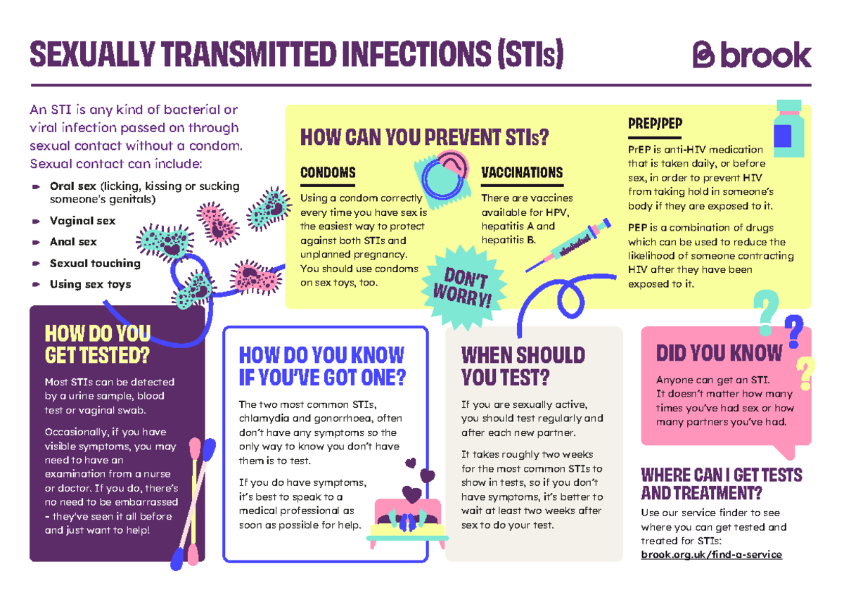 STI Awareness Factsheet 2023 for ABM Students - Studocu