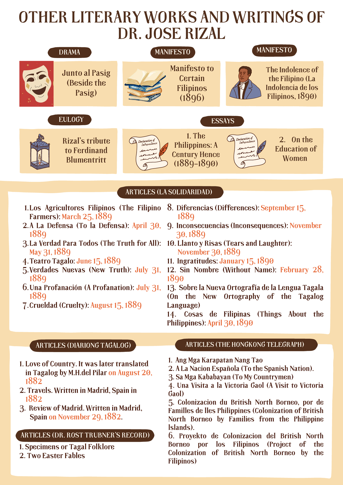 Rizal 109: Literary Works and Writings of Dr. Jose Rizal - Studocu