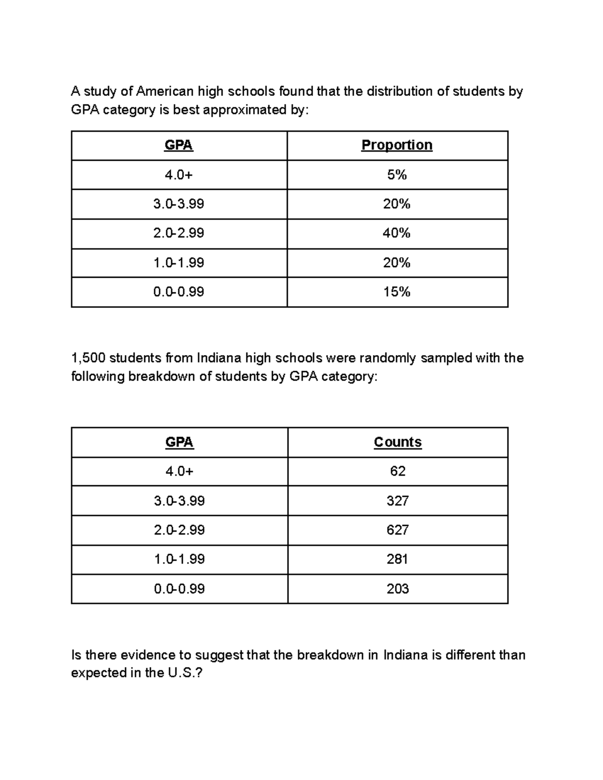AP Stats Unit 8: Distribution Analysis of Student GPAs & Birthdays ...