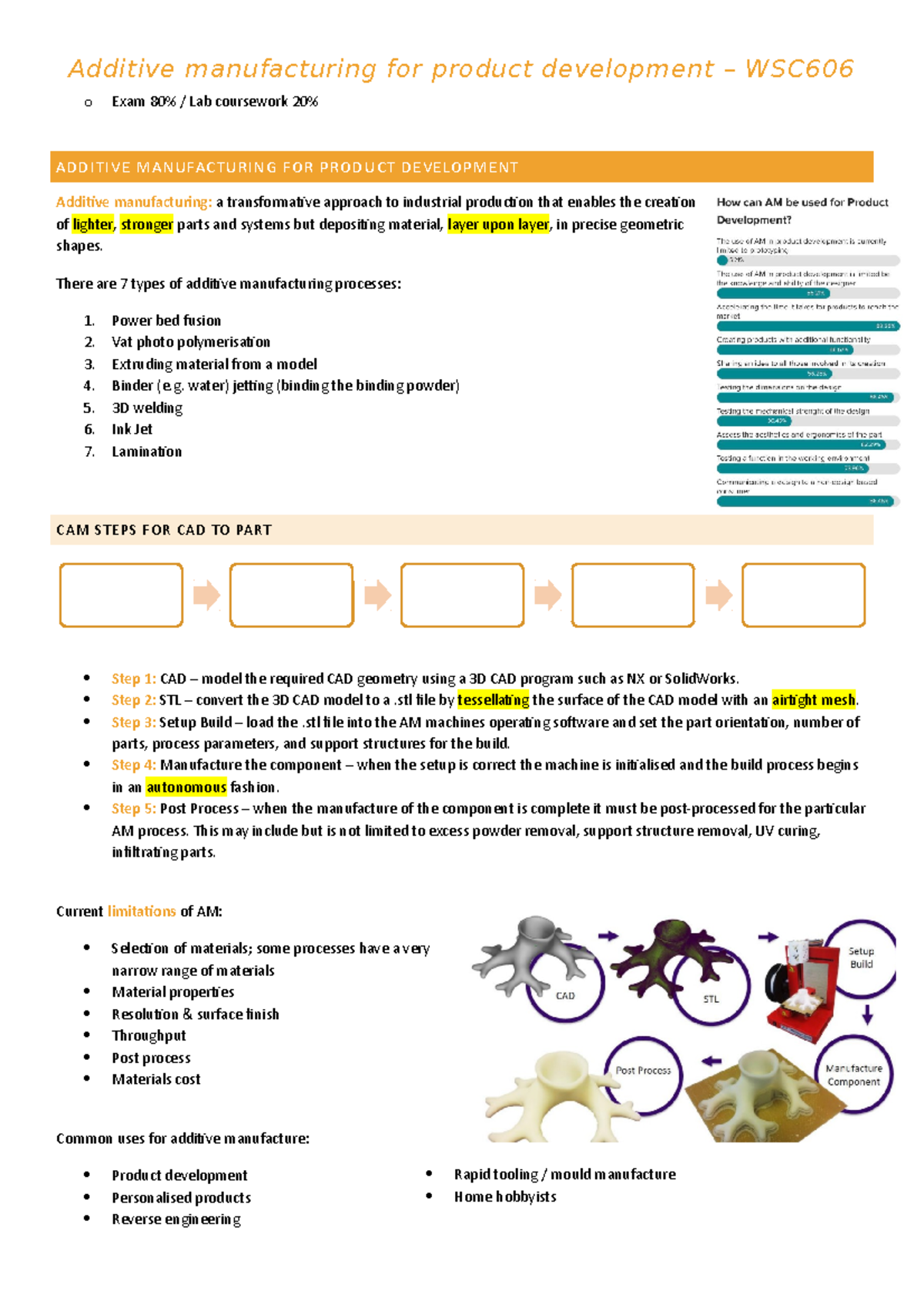 WSC606 Additive Manufacturing Lecture Notes for Product Development ...