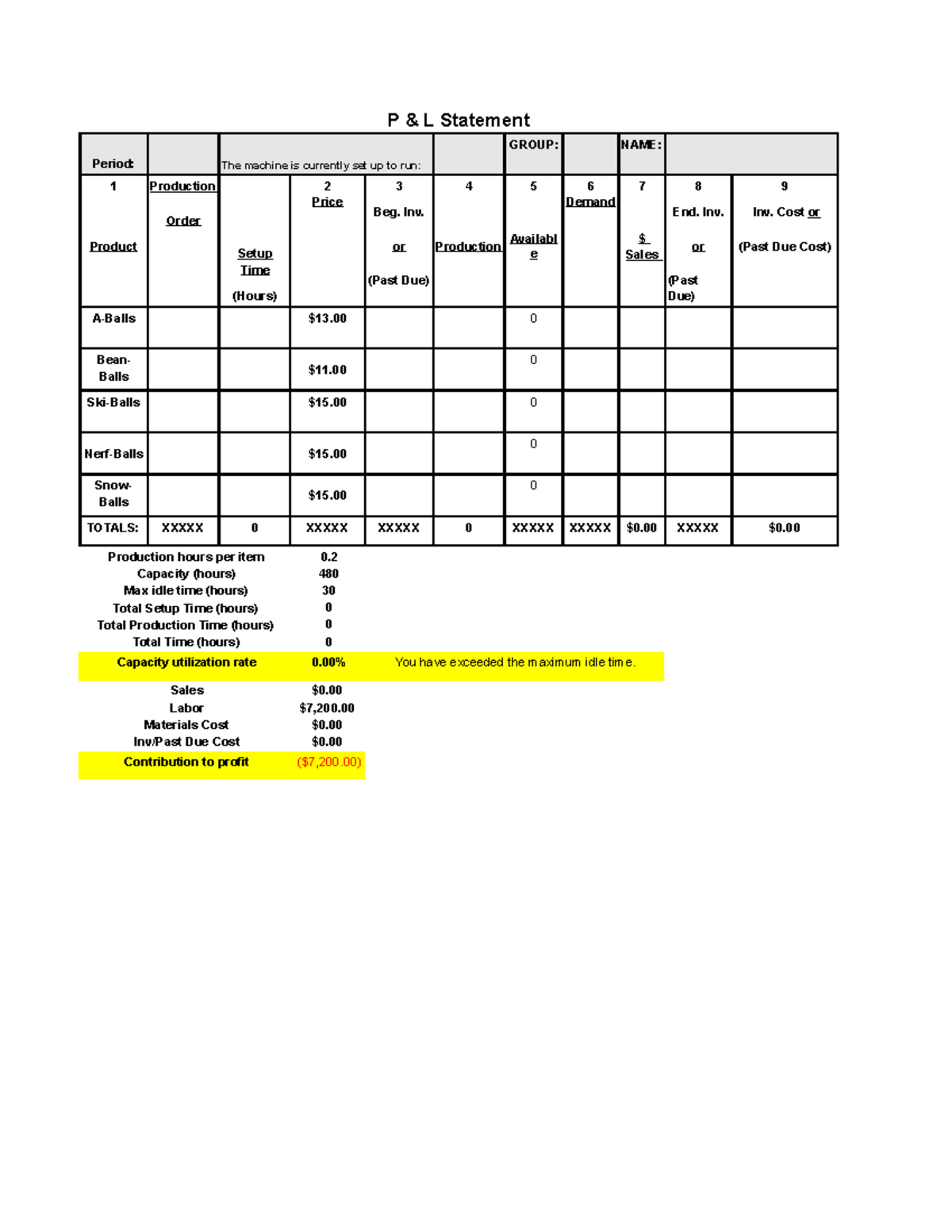 P&L Statement Template - Group 1 Analysis - Studocu