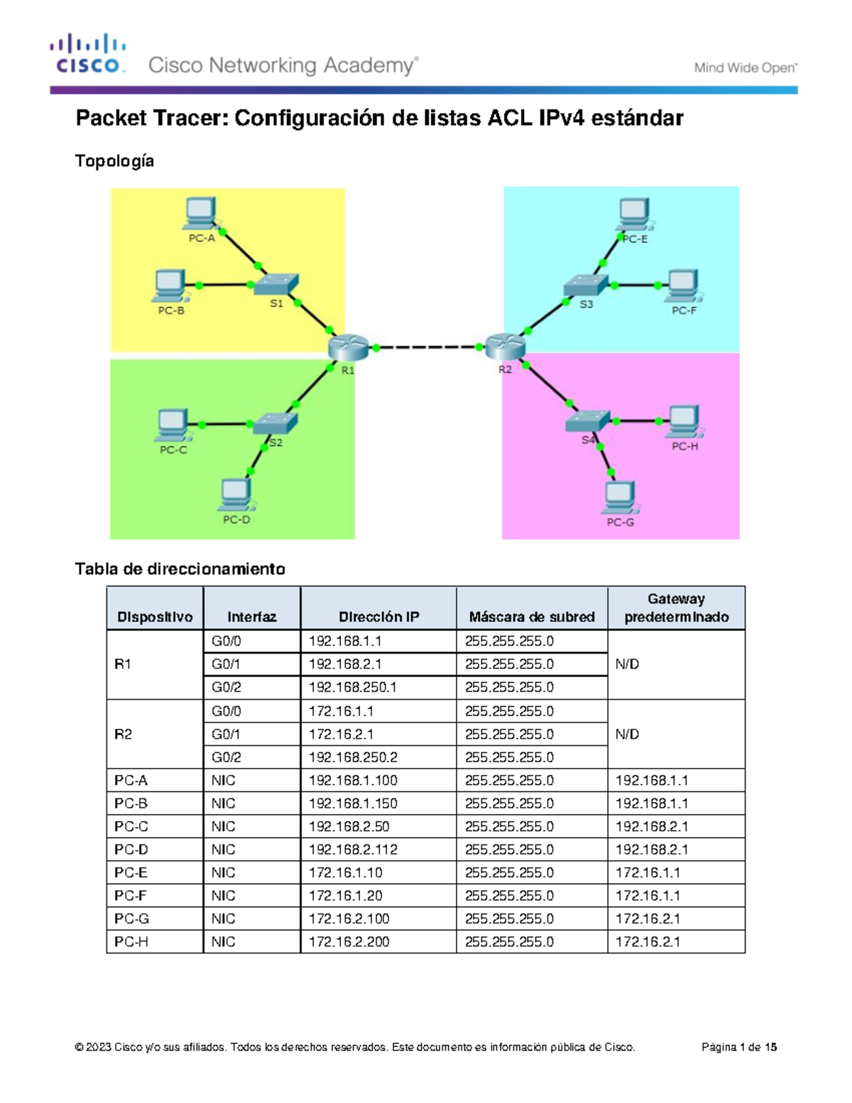 4.1.3.5 Packet Tracer - Configuración de ACL IPv4 Estándar - Studocu