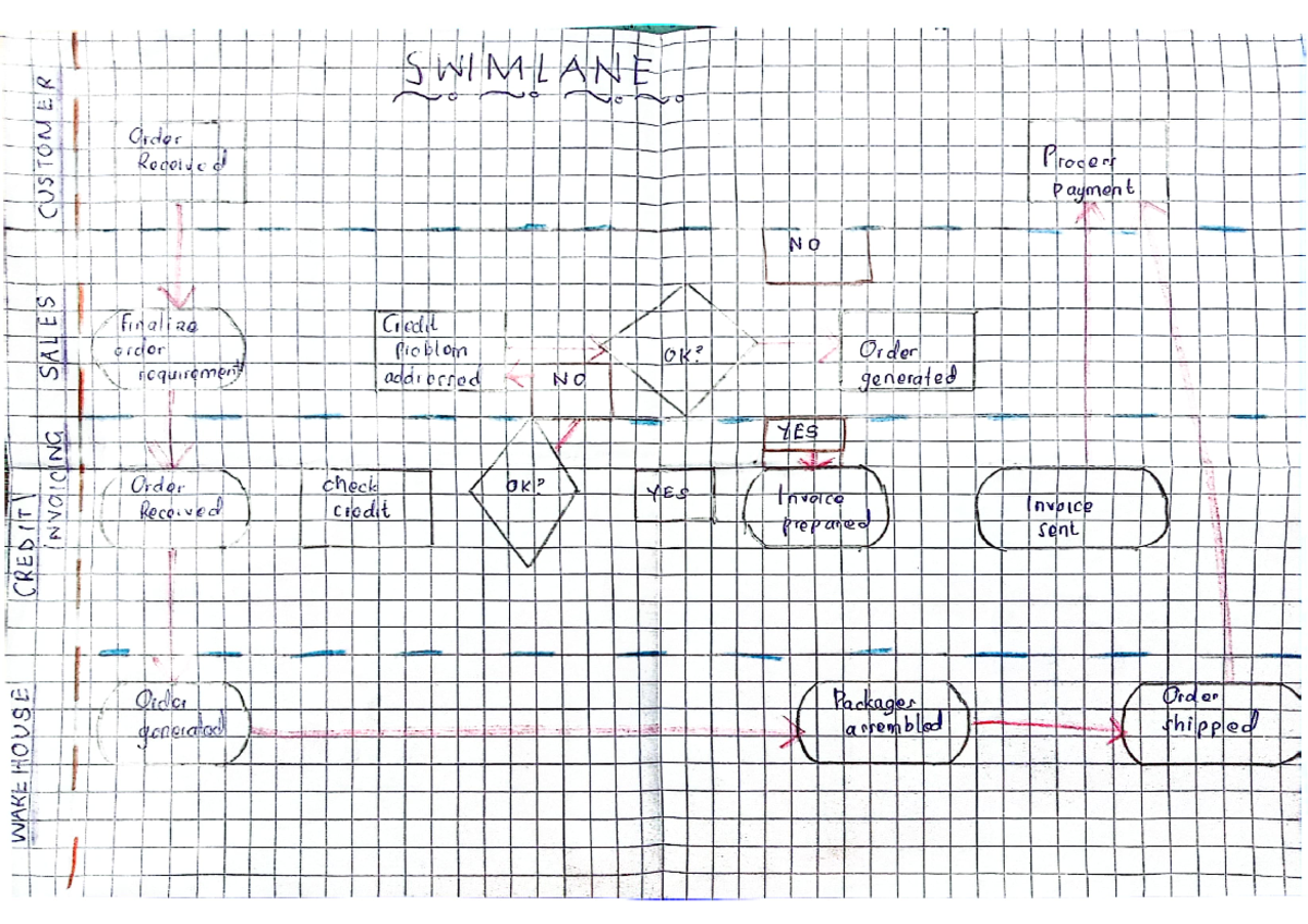Swimlane - System Analysis - Design and Analysis of Algorithms ...