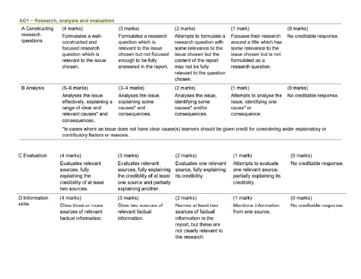 Copy of Mark Scheme - Checkpoint IR Analysis & Evaluation Guide - Studocu