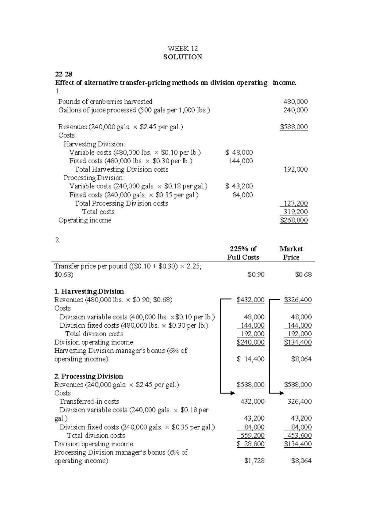 WEEK 12 V1 SOLUTION: Impact of Transfer Pricing on Division Income ...