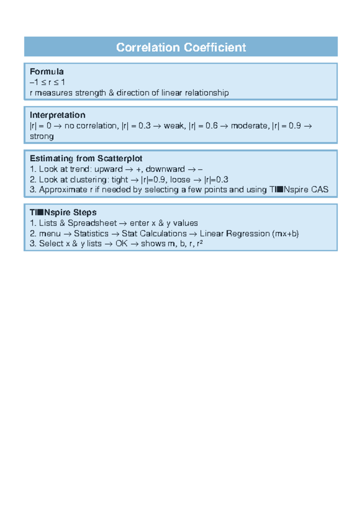Maths Rules Correlation Coefficient - Correlation Coefficient Formula − ...