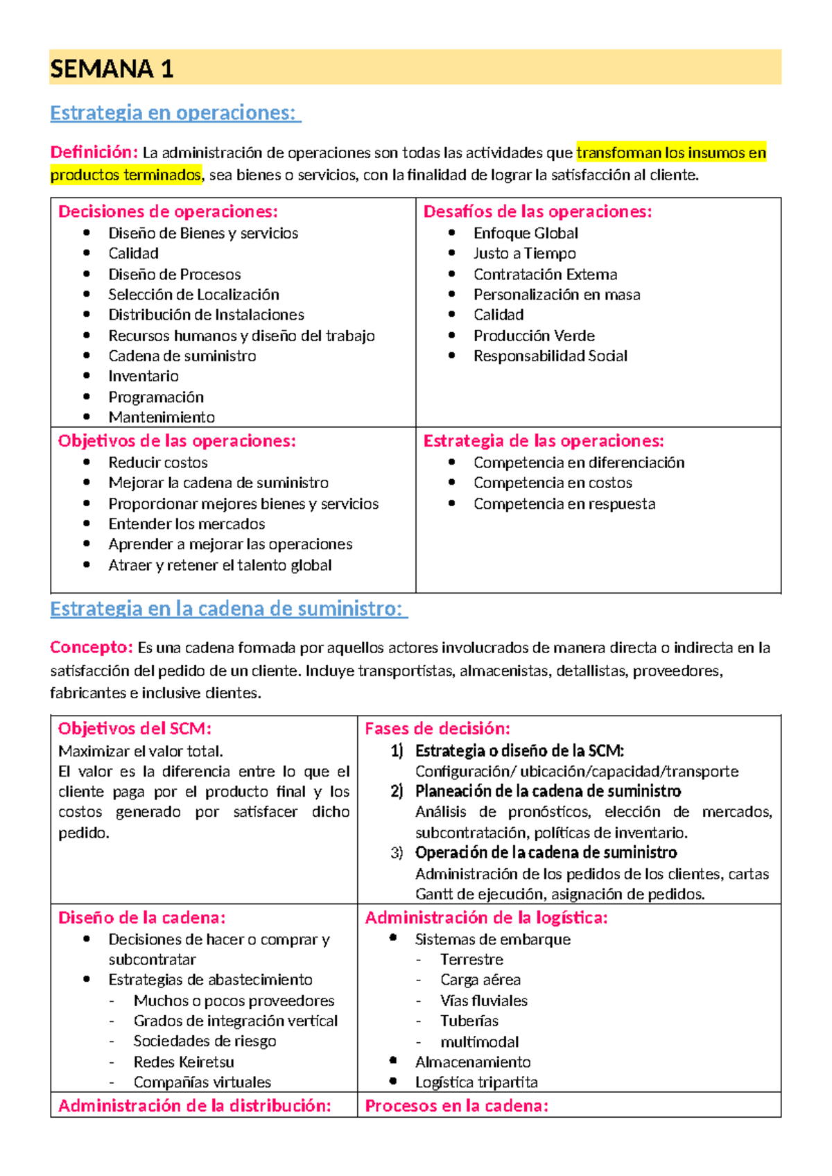 Resumen de Clases de Estrategia en Operaciones - SEM 1, 2 y 3 - Studocu