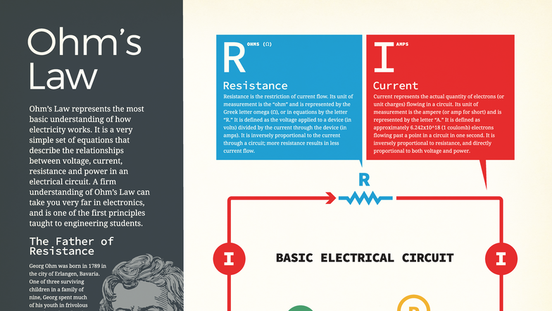 Concept Poster: Understanding Ohm's Law (Ω) in Basic Electrical ...