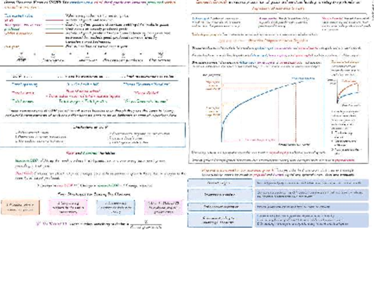 EC140 Cheat Sheet: Understanding GDP and Economic Growth Concepts - Studocu