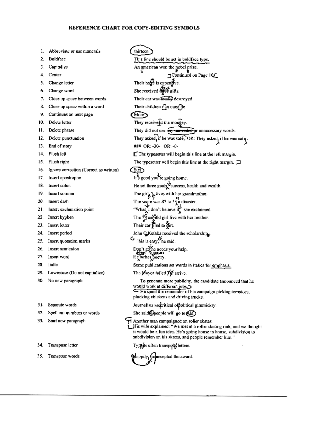 Copy editing marks - journalistic activities - REFERENCE CHART FOR COPY ...