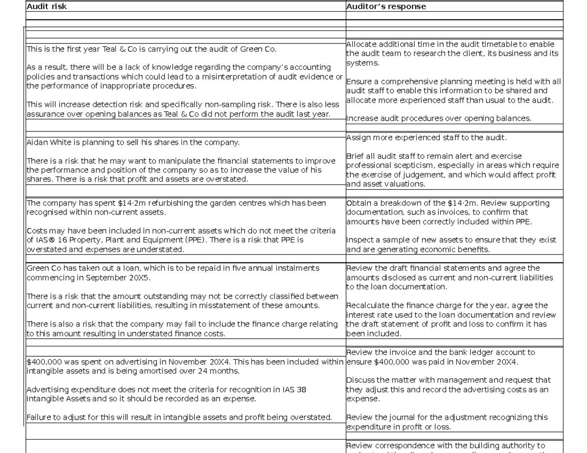 June 2024 - ACCA Audit Risk Analysis and Recommendations - Studocu