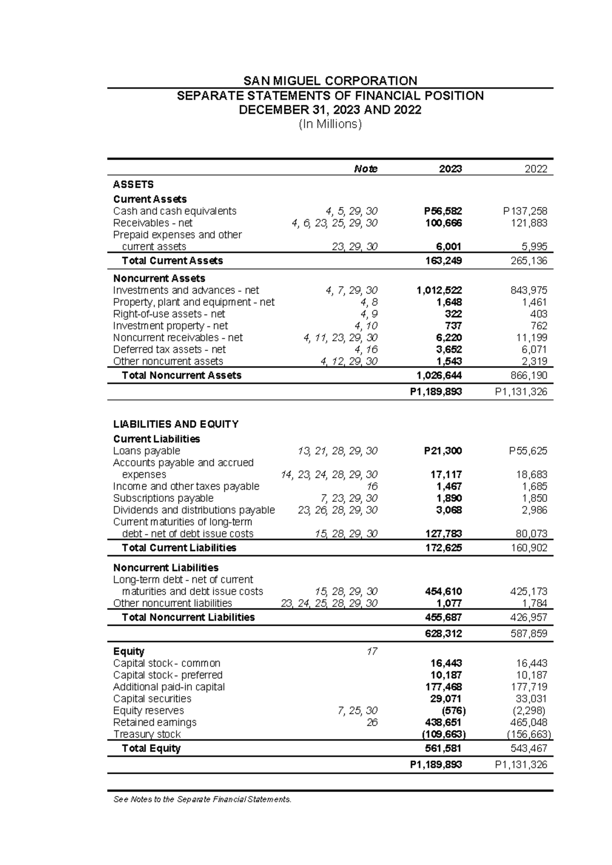 Reflection 1 - SMC Financial Position Analysis: Cash & Receivables ...