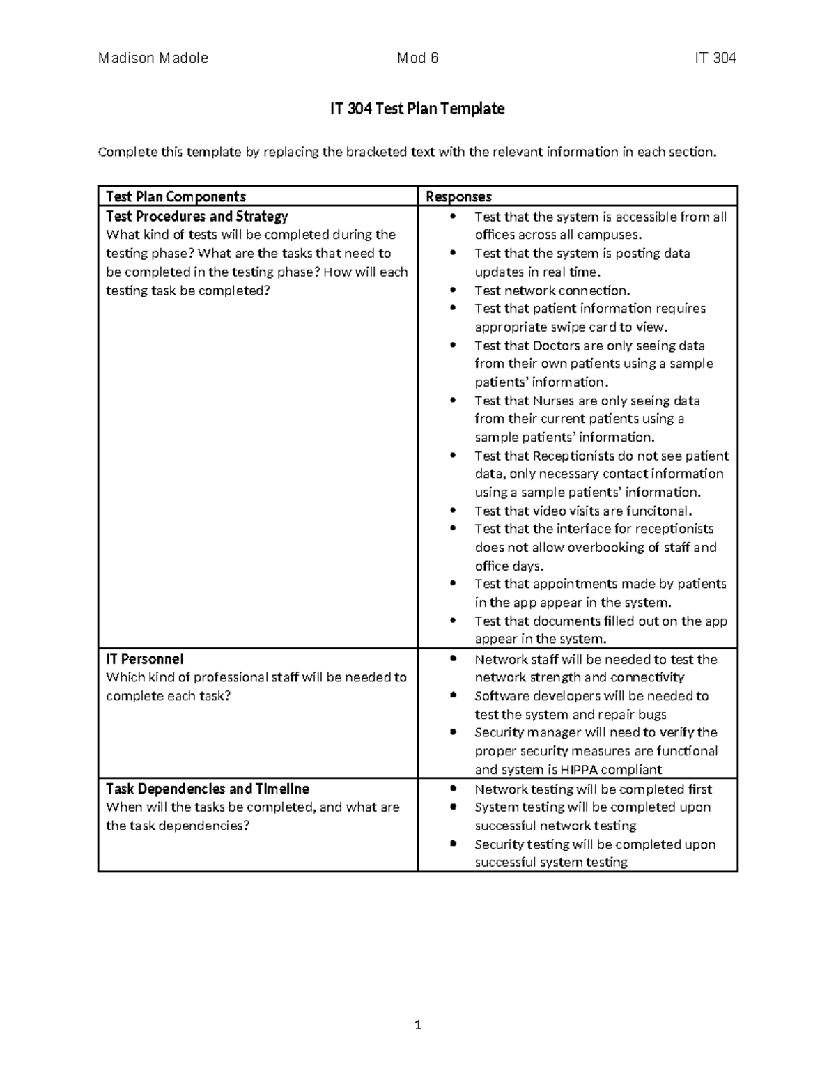 IT 304 Mod 6 Test Plan Template: Comprehensive Testing Strategy - Studocu