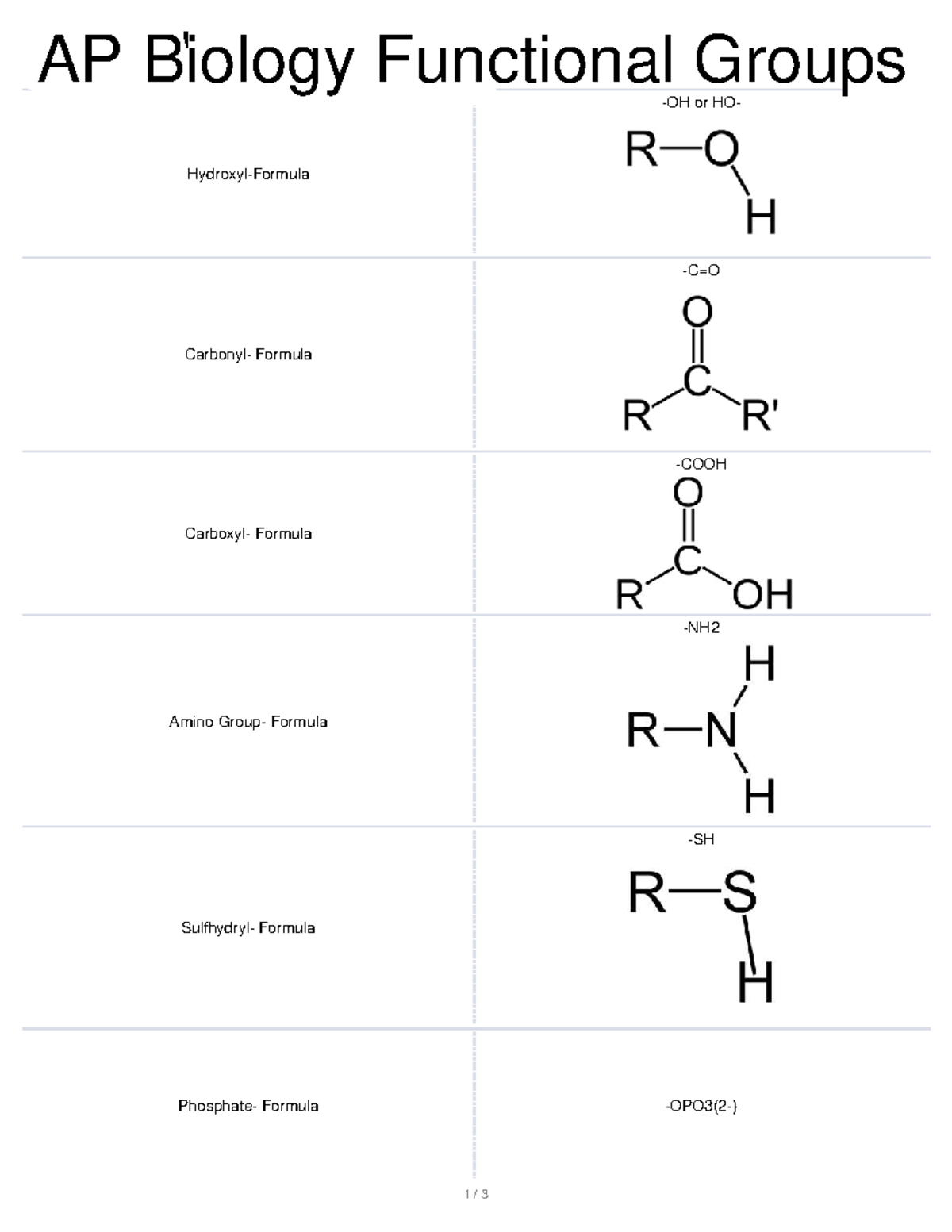 Identifying Functional Groups Worksheet Ap Biology Identifying Functional Groups Worksheet Ap Biology