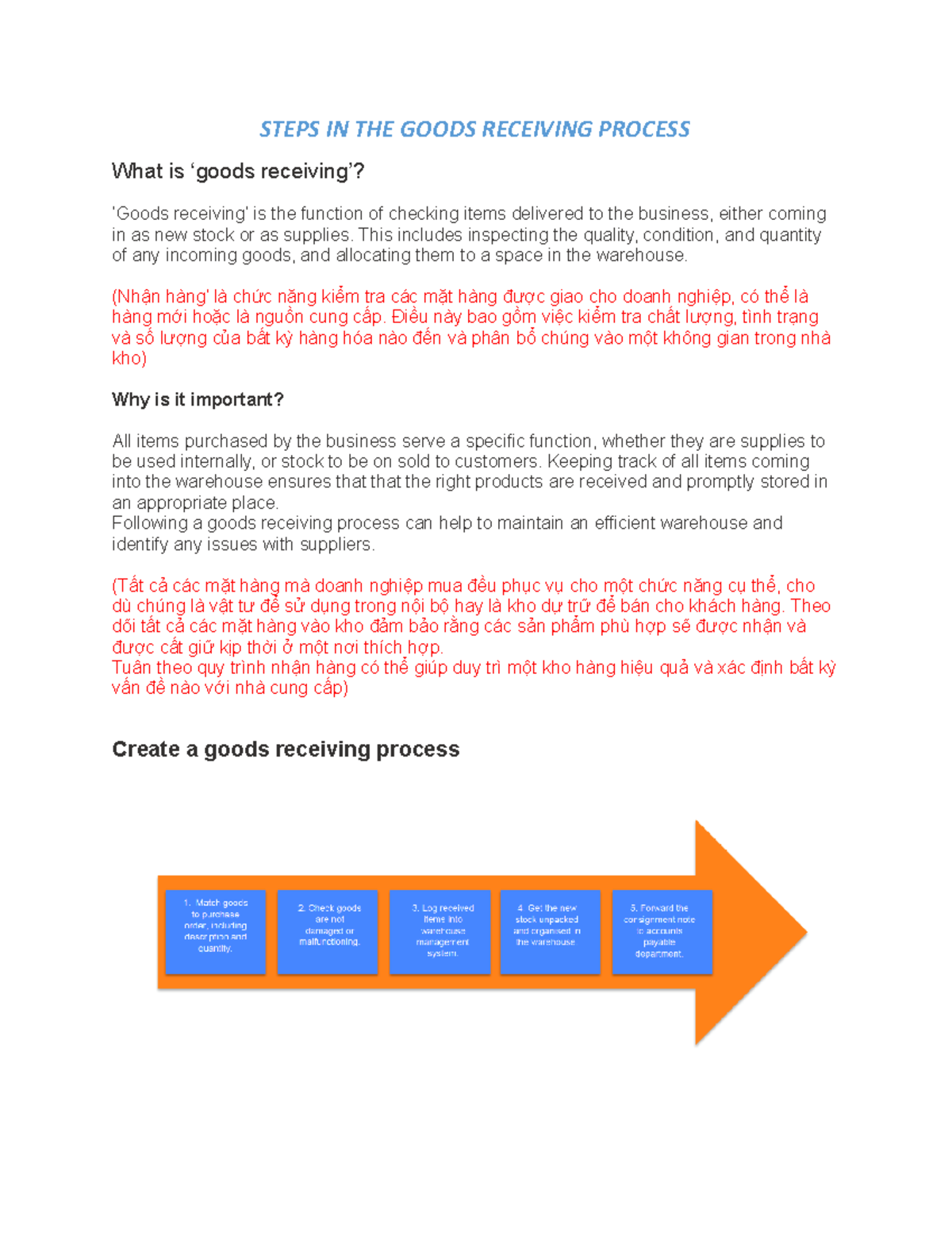 Goods Receiving Process Guide for Warehousing Management - Studocu